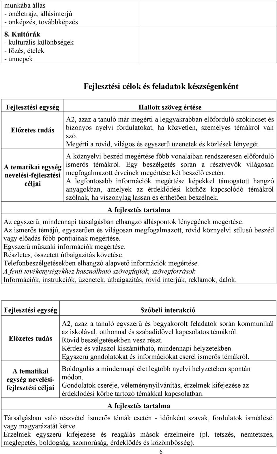 szöveg értése A2, azaz a tanuló már megérti a leggyakrabban előforduló szókincset és bizonyos nyelvi fordulatokat, ha közvetlen, személyes témákról van szó.