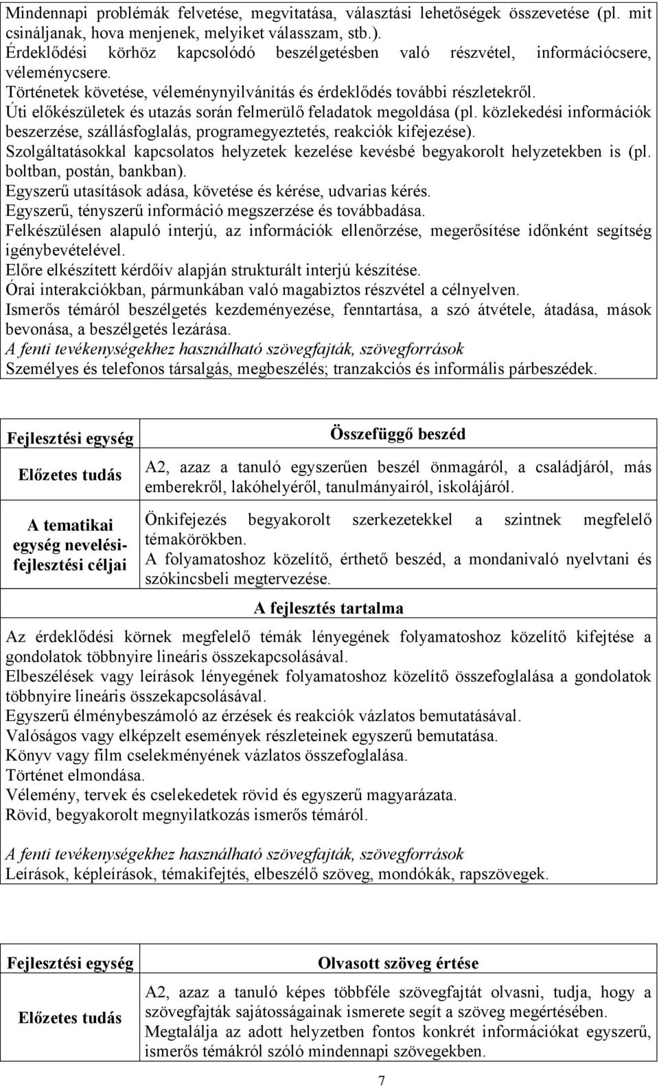 Úti előkészületek és utazás során felmerülő feladatok megoldása (pl. közlekedési információk beszerzése, szállásfoglalás, programegyeztetés, reakciók kifejezése).