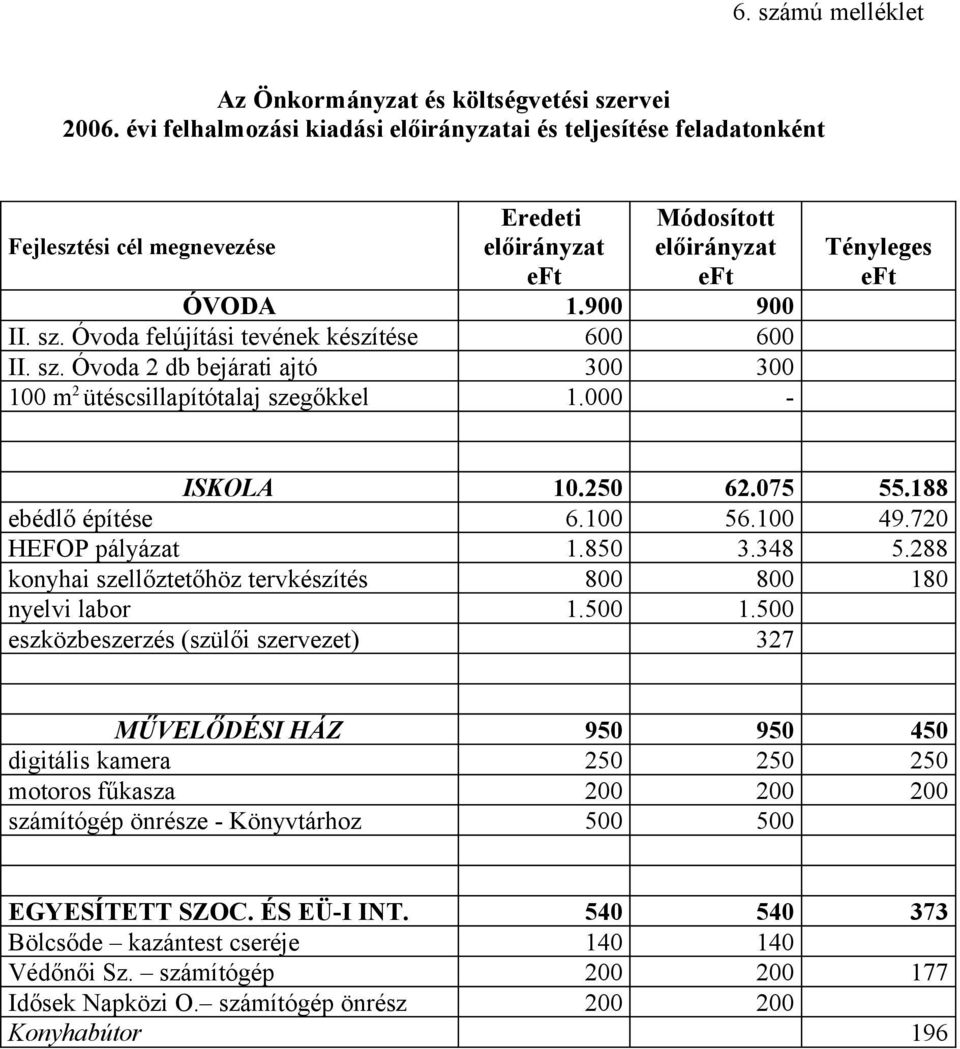 288 konyhai szellőztetőhöz tervkészítés 800 800 180 nyelvi labor 1.500 1.