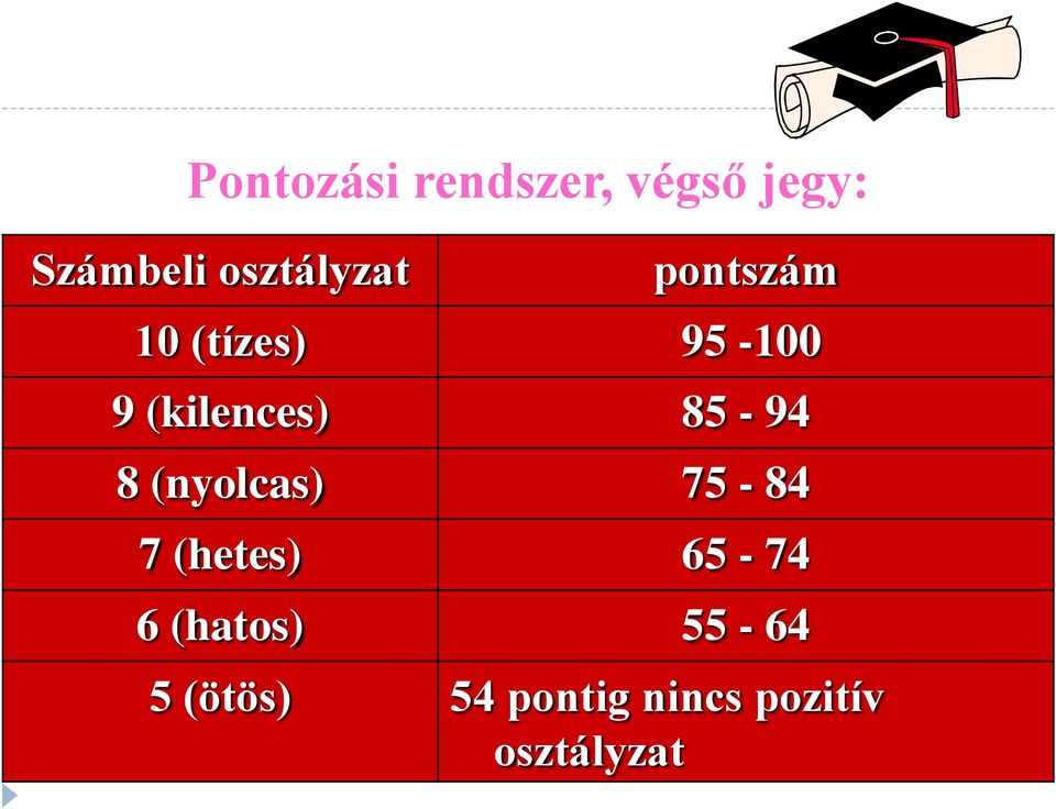 (kilences) 85-94 8 (nyolcas) 75-84 7 (hetes)