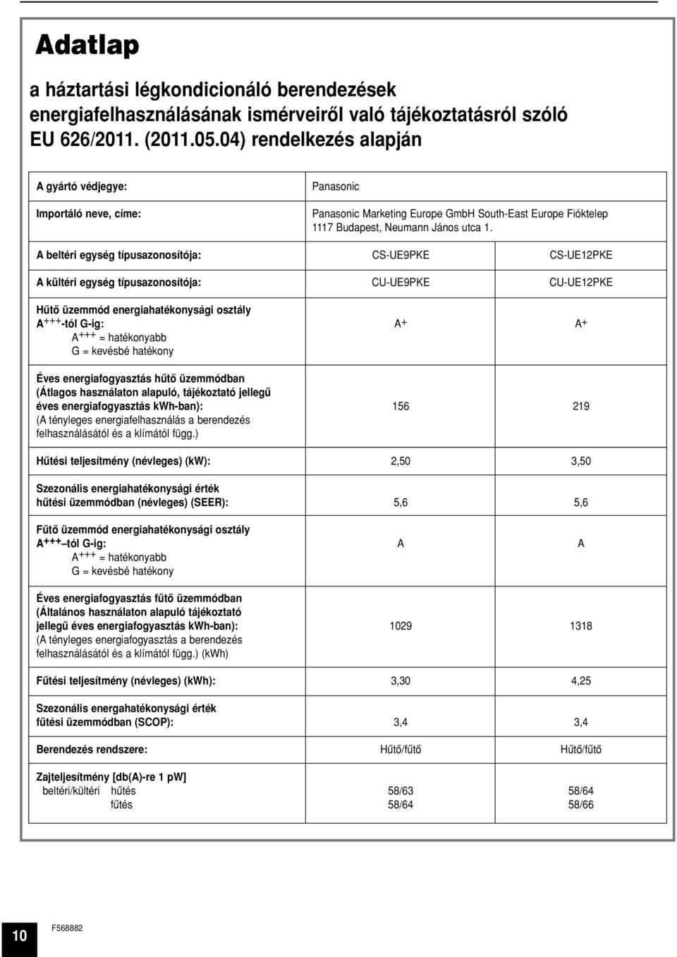 A beltéri egység típusazonosítója: CS-UE9PKE CS-UE12PKE A kültéri egység típusazonosítója: CU-UE9PKE CU-UE12PKE Hûtô üzemmód energiahatékonysági osztály A +++ -tól G-ig: A+ A+ A +++ = hatékonyabb G =