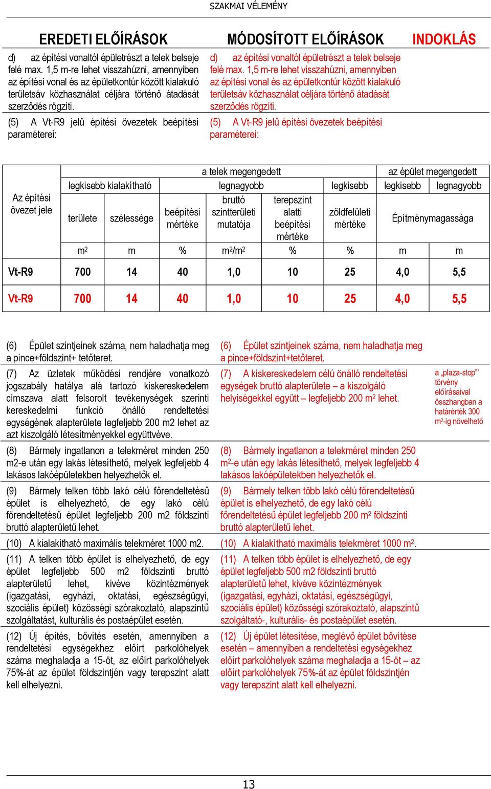 (5) A Vt-R9 jelű építési övezetek beépítési paraméterei:   (5) A Vt-R9 jelű építési övezetek beépítési paraméterei: Az építési övezet jele a telek megengedett az épület megengedett legkisebb