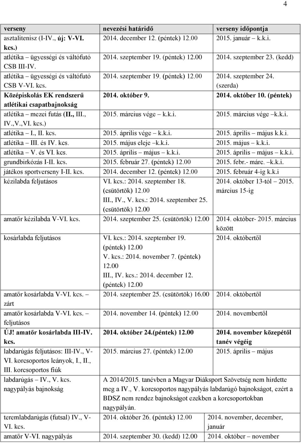 (péntek) atlétikai csapatbajnokság atlétika mezei futás (II., III., 2015. március vége k.k.i. 2015. március vége k.k.i. IV.,V.,VI. kcs.) atlétika I., II. kcs. 2015. április vége k.k.i. 2015. április május k.