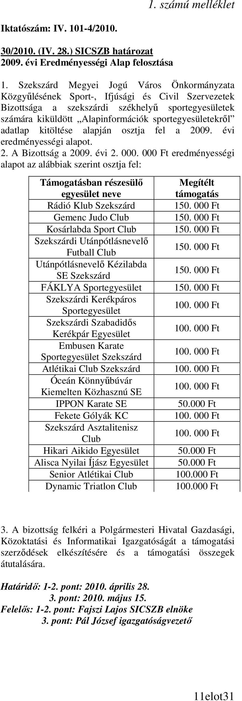 adatlap kitöltése alapján osztja fel a 2009. évi eredményességi alapot. 2. A Bizottság a 2009. évi 2. 000.