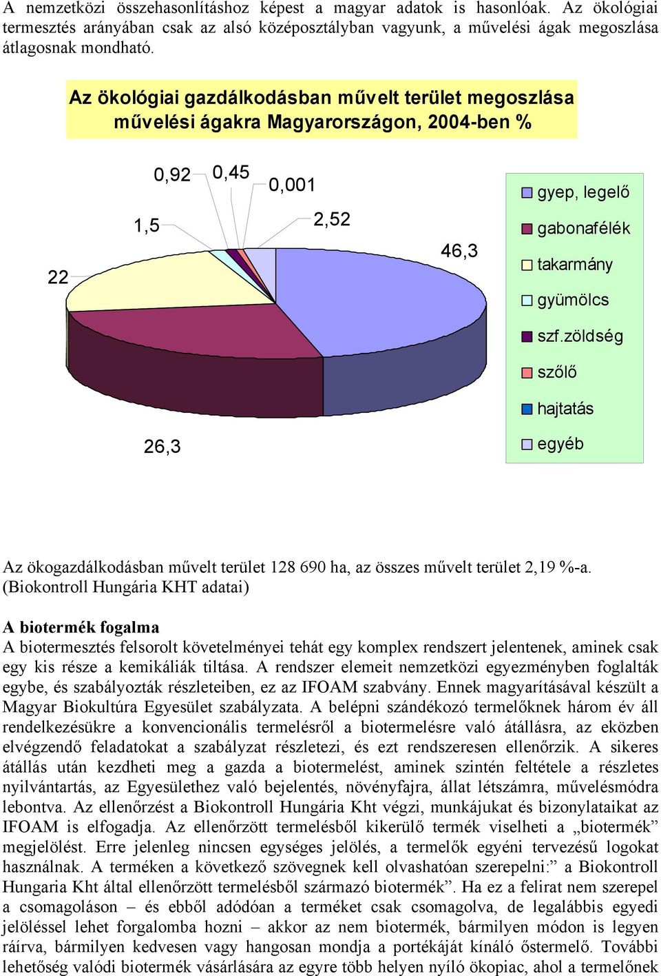 zöldség szőlő hajtatás 26,3 egyéb Az ökogazdálkodásban művelt terület 128 690 ha, az összes művelt terület 2,19 %-a.