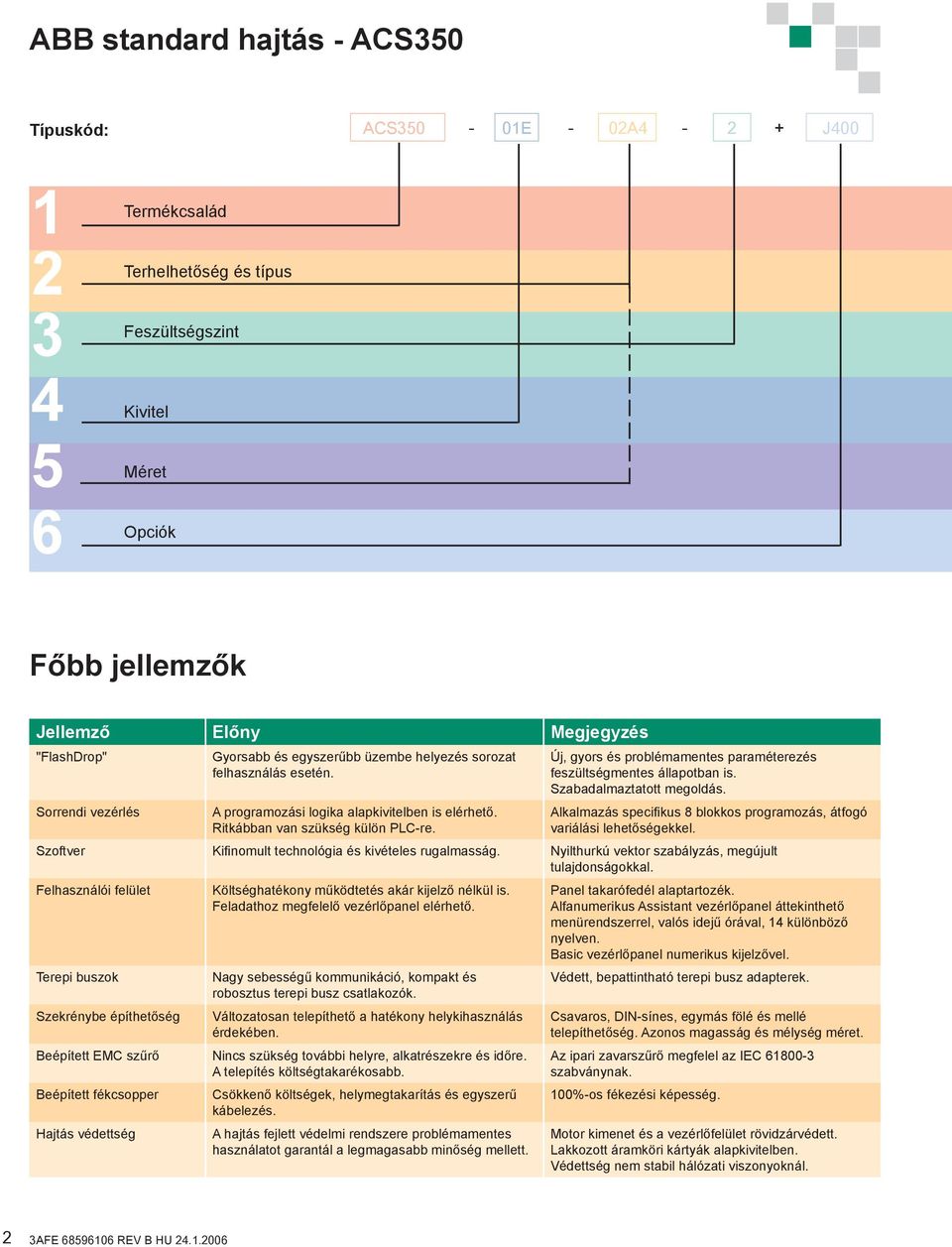 Új, gyors és problémamentes paraméterezés feszültségmentes állapotban is. Szabadalmaztatott megoldás. Alkalmazás specifikus 8 blokkos programozás, átfogó variálási lehetőségekkel.