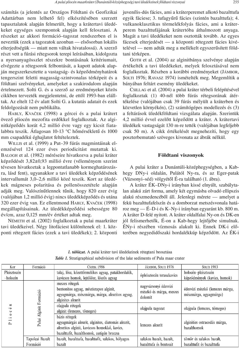 A részeket az akkori formáció tagozat rendszerben el is neveztük (ezek a tagozatok azonban elsősorban lokális elterjedtségük miatt nem váltak hivatalossá).