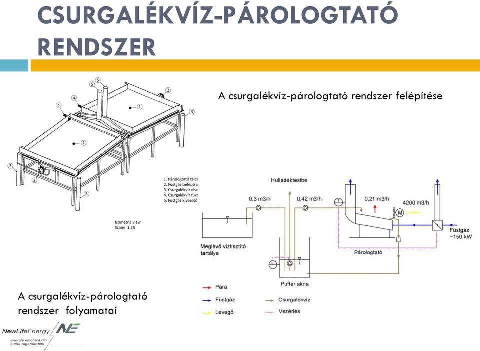 csurgalékvíz-párologtató