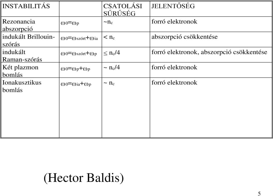 SŰRŰSÉG 0= ~nc frró lrn 0=szór+ia < nc abszrció csönés 0=szór+ n c