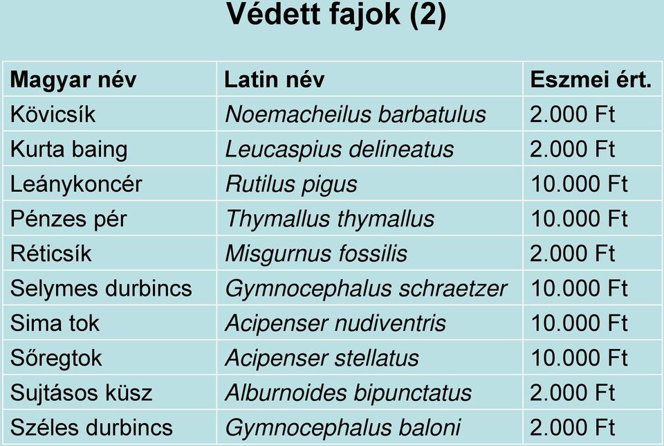 000 Ft Pénzes pér Thymallus thymallus 10.000 Ft Réticsík Misgurnus fossilis 2.