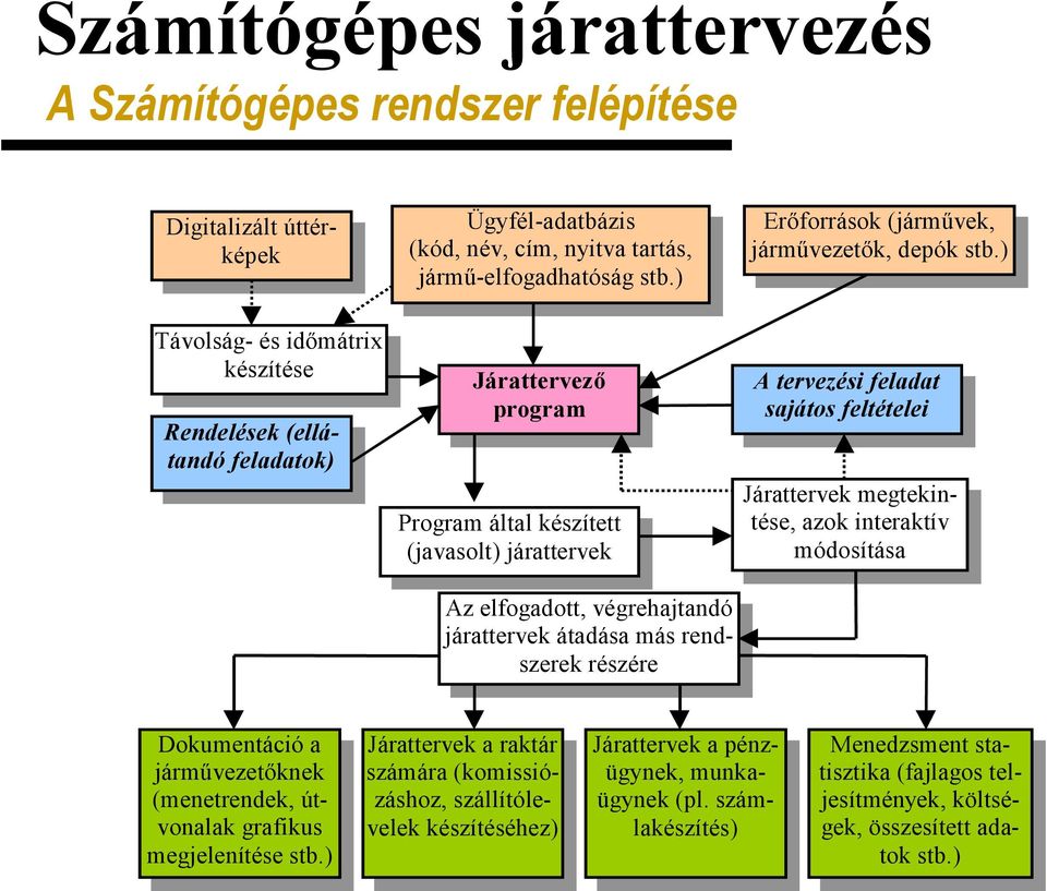 rendszerek részére A tervezési feladat sajátos feltételei Járattervek megtekintése, azok interaktív módosítása Dokumentáció a jármvezet0knek (menetrendek, útvonalak grafikus megjelenítése stb.