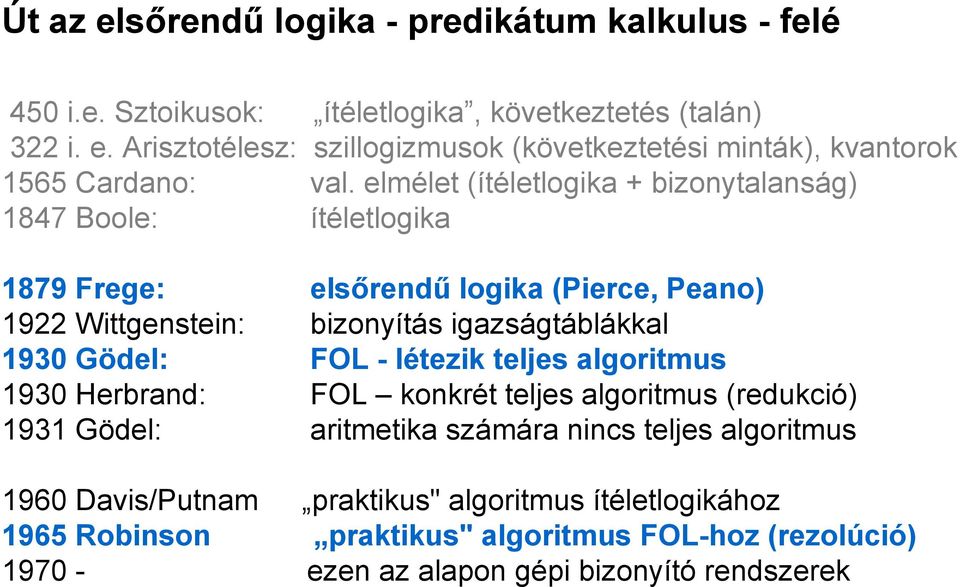 igazságtáblákkal FOL - létezik teljes algoritmus FOL konkrét teljes algoritmus (redukció) aritmetika számára nincs teljes algoritmus 1960 Davis/Putnam 1965 Robinson