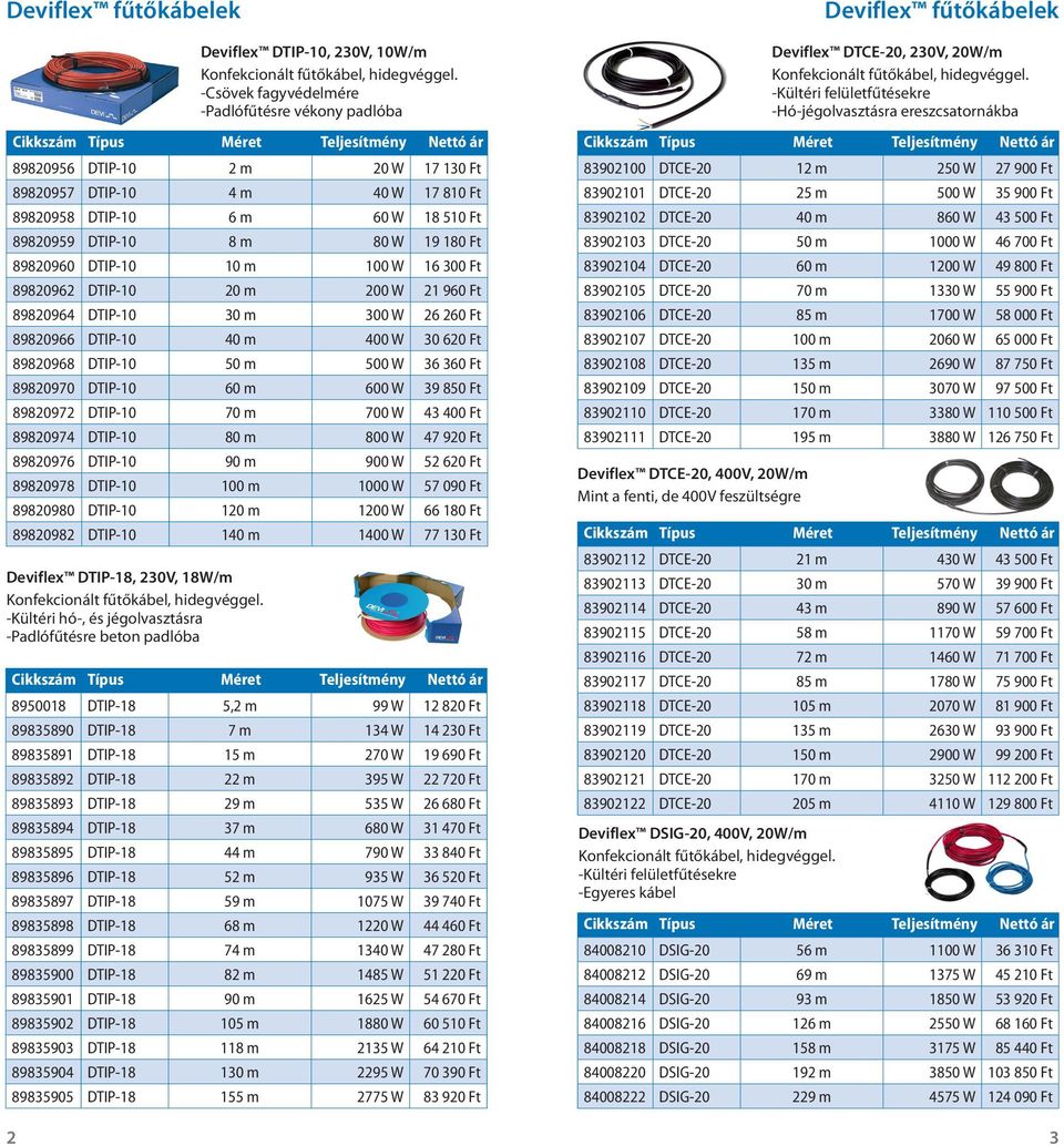 89820972 DTIP-10 70 m 700 W 43 400 Ft 89820974 DTIP-10 80 m 800 W 47 920 Ft 89820976 DTIP-10 90 m 900 W 52 620 Ft 89820978 DTIP-10 100 m 1000 W 57 090 Ft 89820980 DTIP-10 120 m 1200 W 66 180 Ft