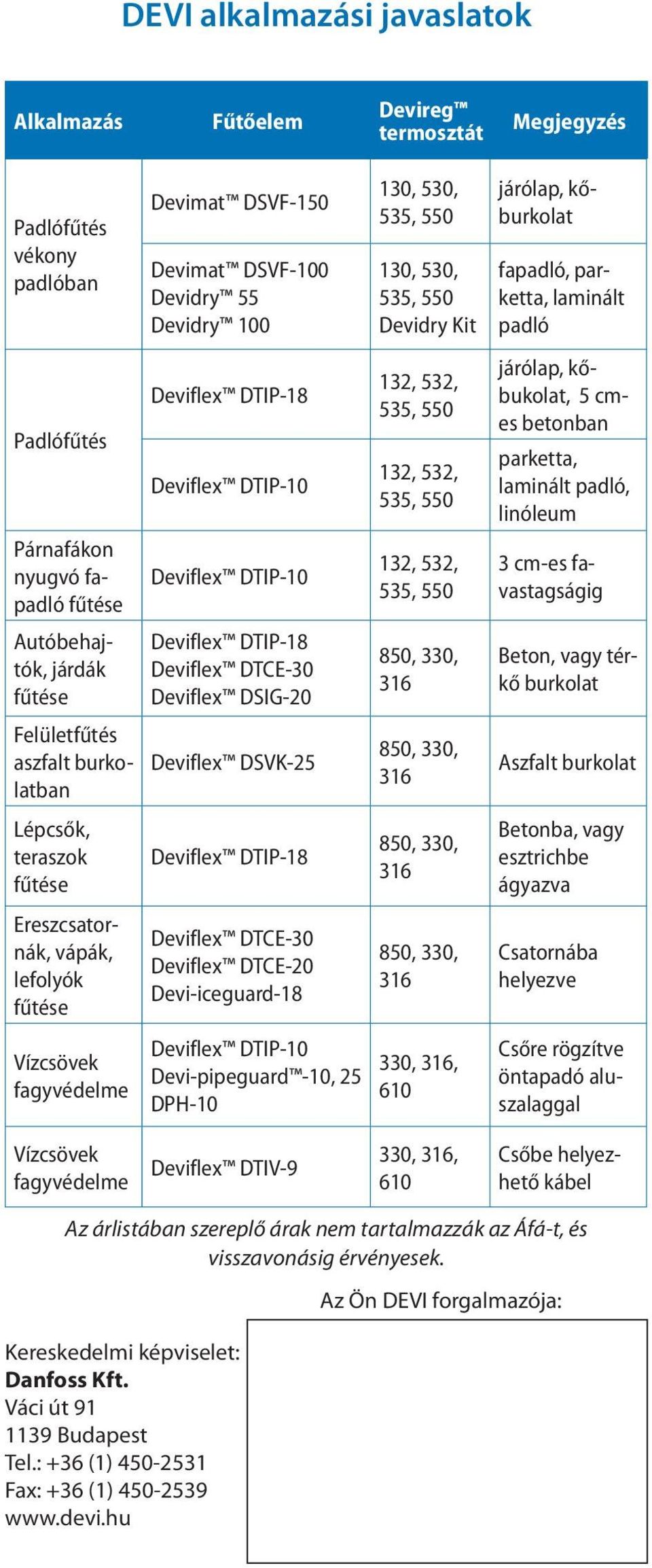 DTIP-10 Deviflex DTIP-18 Deviflex DTCE-30 Deviflex DSIG-20 Deviflex DSVK-25 Deviflex DTIP-18 Deviflex DTCE-30 Deviflex DTCE-20 Devi-iceguard-18 Deviflex DTIP-10 Devi-pipeguard -10, 25 DPH-10 130,