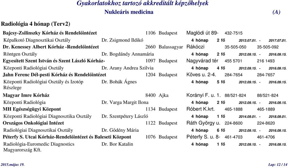 Bogdándy Annamária 4 hónap 2 fő 2012.09.15. - 2016.09.15. Egyesített Szent István és Szent László Kórház- 1097 Budapest Nagyvárad tér 455 5701 216 1493 Központi Radiológiai Osztály Dr.