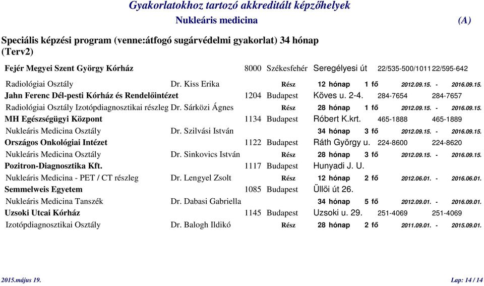 Sárközi Ágnes Rész 28 hónap 1 fő 2012.09.15. - 2016.09.15. MH Egészségügyi Központ 1134 Budapest Róbert K.krt. 465-1888 465-1889 Nukleáris Medicina Osztály Dr. Szilvási István 34 hónap 3 fő 2012.09.15. - 2016.09.15. Országos Onkológiai Intézet 1122 Budapest Ráth György u.