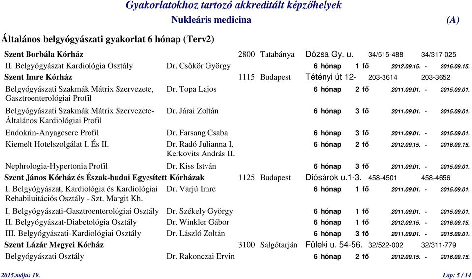 Járai Zoltán 6 hónap 3 fő 2011.09.01. - 2015.09.01. Általános Kardiológiai Profil Endokrin-Anyagcsere Profil Dr. Farsang Csaba 6 hónap 3 fő 2011.09.01. - 2015.09.01. Kiemelt Hotelszolgálat I. És II.