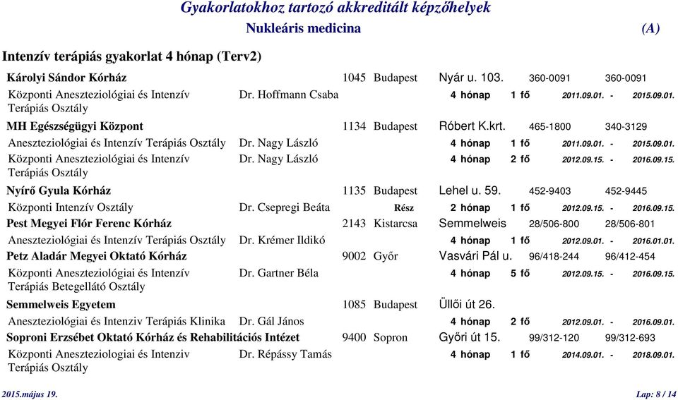 Nagy László 4 hónap 2 fő 2012.09.15. - 2016.09.15. Nyírő Gyula Kórház 1135 Budapest Lehel u. 59. 452-9403 452-9445 Központi Intenzív Osztály Dr. Csepregi Beáta Rész 2 hónap 1 fő 2012.09.15. - 2016.09.15. Pest Megyei Flór Ferenc Kórház 2143 Kistarcsa Semmelweis 28/506-800 28/506-801 Aneszteziológiai és Intenzív Dr.