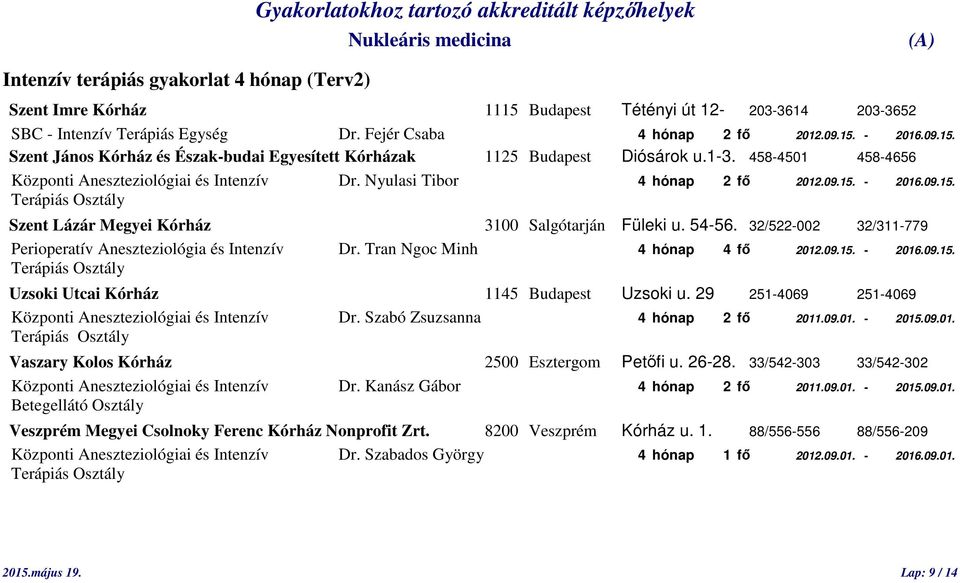 32/522-002 32/311-779 Perioperatív Aneszteziológia és Intenzív Dr. Tran Ngoc Minh 4 hónap 4 fő 2012.09.15. - 2016.09.15. Uzsoki Utcai Kórház 1145 Budapest Uzsoki u.