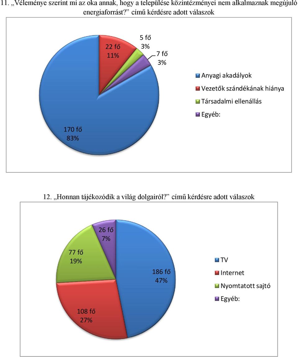 című kérdésre adott válaszok 22 fő 11% 5 fő 3% 7 fő 3% Anyagi akadályok Vezetők szándékának hiánya