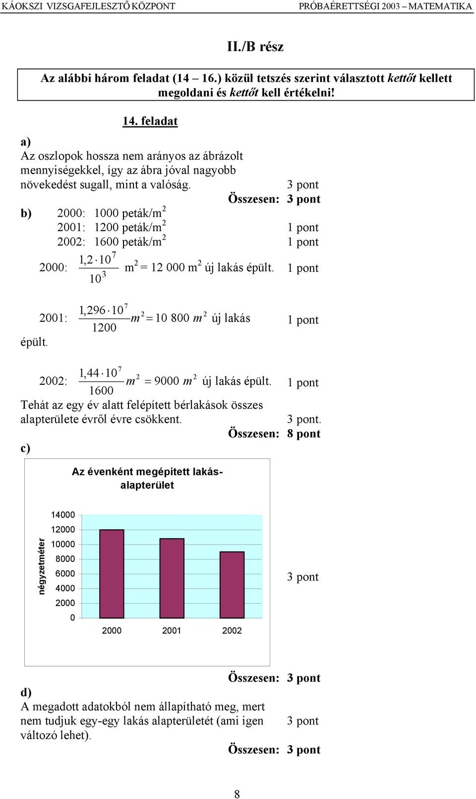 pont Összesen: pont 000: 00 peták/m 001: 0 peták/m 00: 1600 peták/m 000: 1, 7 m = 1 000 m új lakás épült. épült. 001: 1,96 0 7 m = 800 m új lakás 7 1,44 00: m = 9000 m új lakás épült.