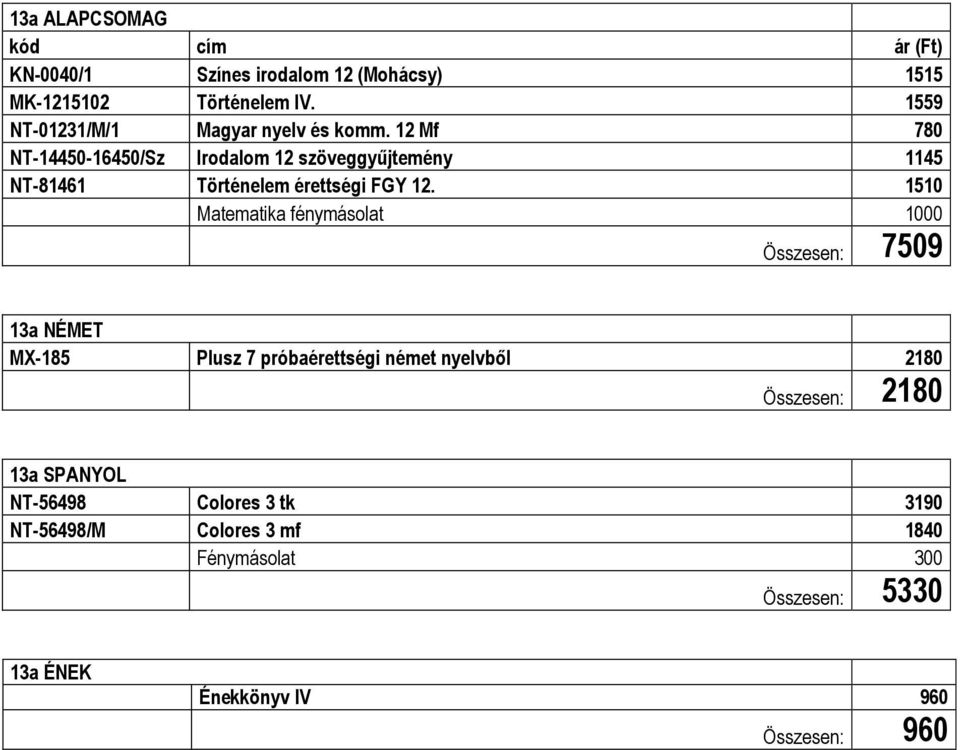 12 Mf 780 NT-14450-16450/Sz Irodalom 12 szöveggyűjtemény 1145 NT-81461 Történelem érettségi FGY 12.