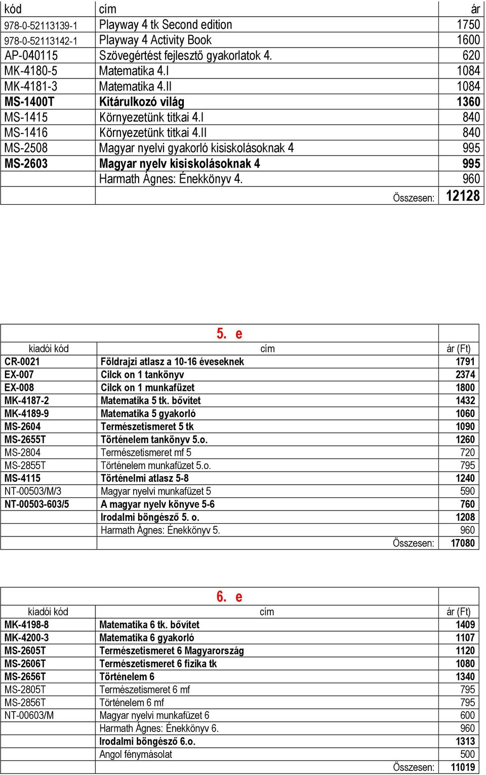 II 840 MS-2508 Magyar nyelvi gyakorló kisiskolásoknak 4 995 MS-2603 Magyar nyelv kisiskolásoknak 4 995 Harmath Ágnes: Énekkönyv 4. 960 Összesen: 12128 5.