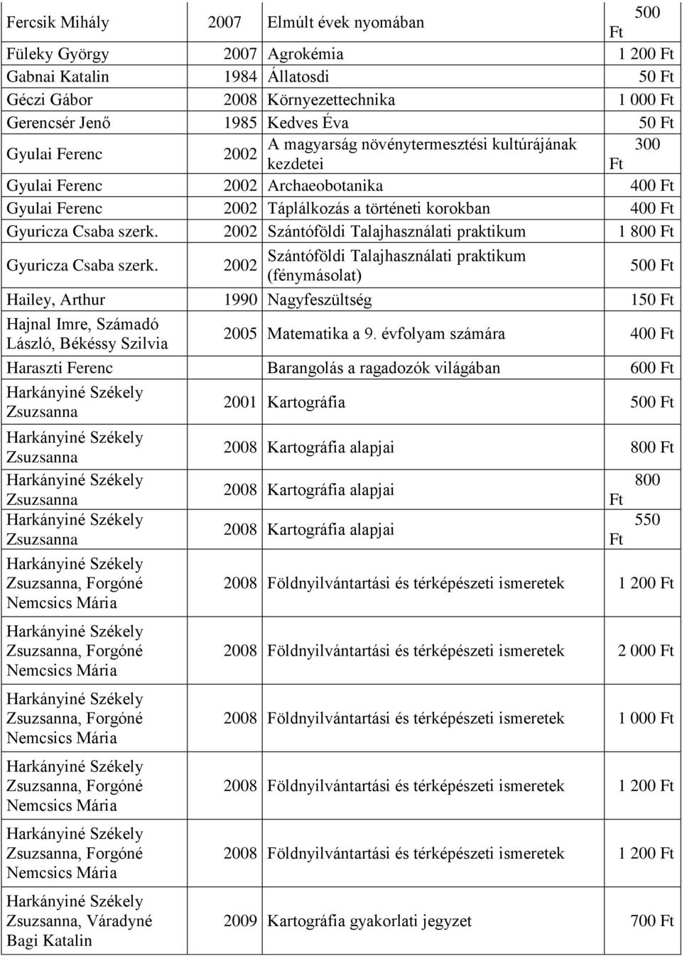 2002 Szántóföldi Talajhasználati praktikum 1 800 Gyuricza Csaba szerk.