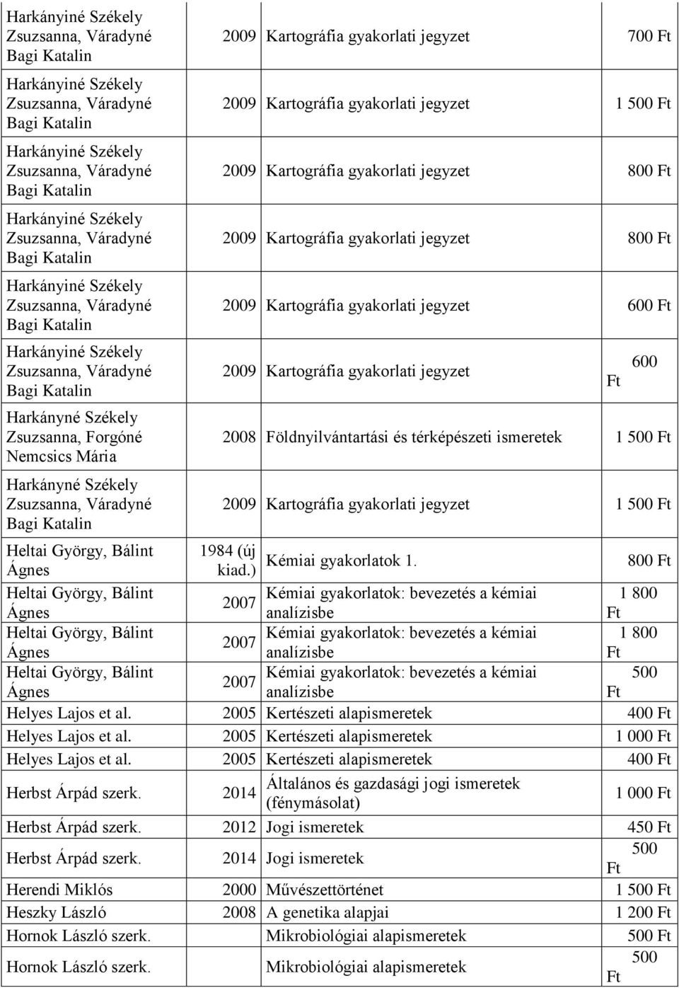 Kémiai gyakorlatok 1. Ágnes kiad.