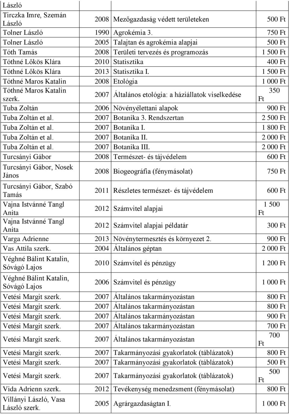 1 Tóthné Maros Katalin 2008 Etológia 1 000 Tóthné Maros Katalin 350 Általános etológia: a háziállatok viselkedése szerk. Tuba Zoltán 2006 Növényélettani alapok 900 Tuba Zoltán et al. Botanika 3.