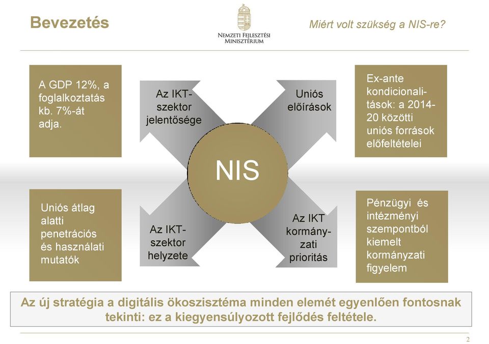 Uniós átlag alatti penetrációs és használati mutatók Az IKTszektor helyzete Az IKT kormányzati prioritás Pénzügyi és