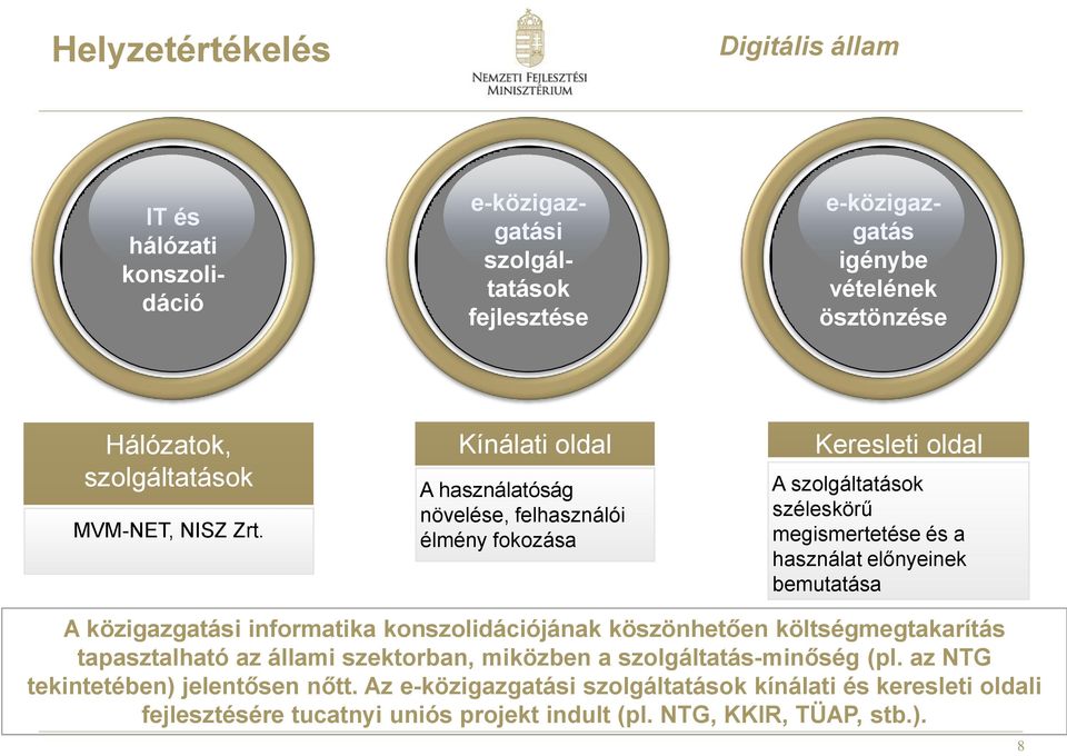 Kínálati oldal A használatóság növelése, felhasználói élmény fokozása Keresleti oldal A szolgáltatások széleskörű megismertetése és a használat előnyeinek bemutatása A