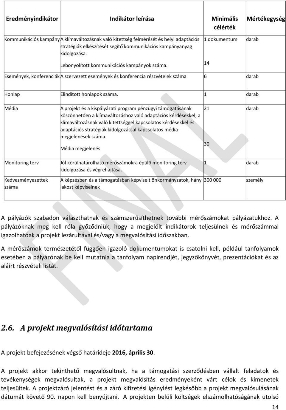 1 dokumentum 14 darab Események, konferenciák A szervezett események és konferencia részvételek száma 6 darab Honlap Elindított honlapok száma.
