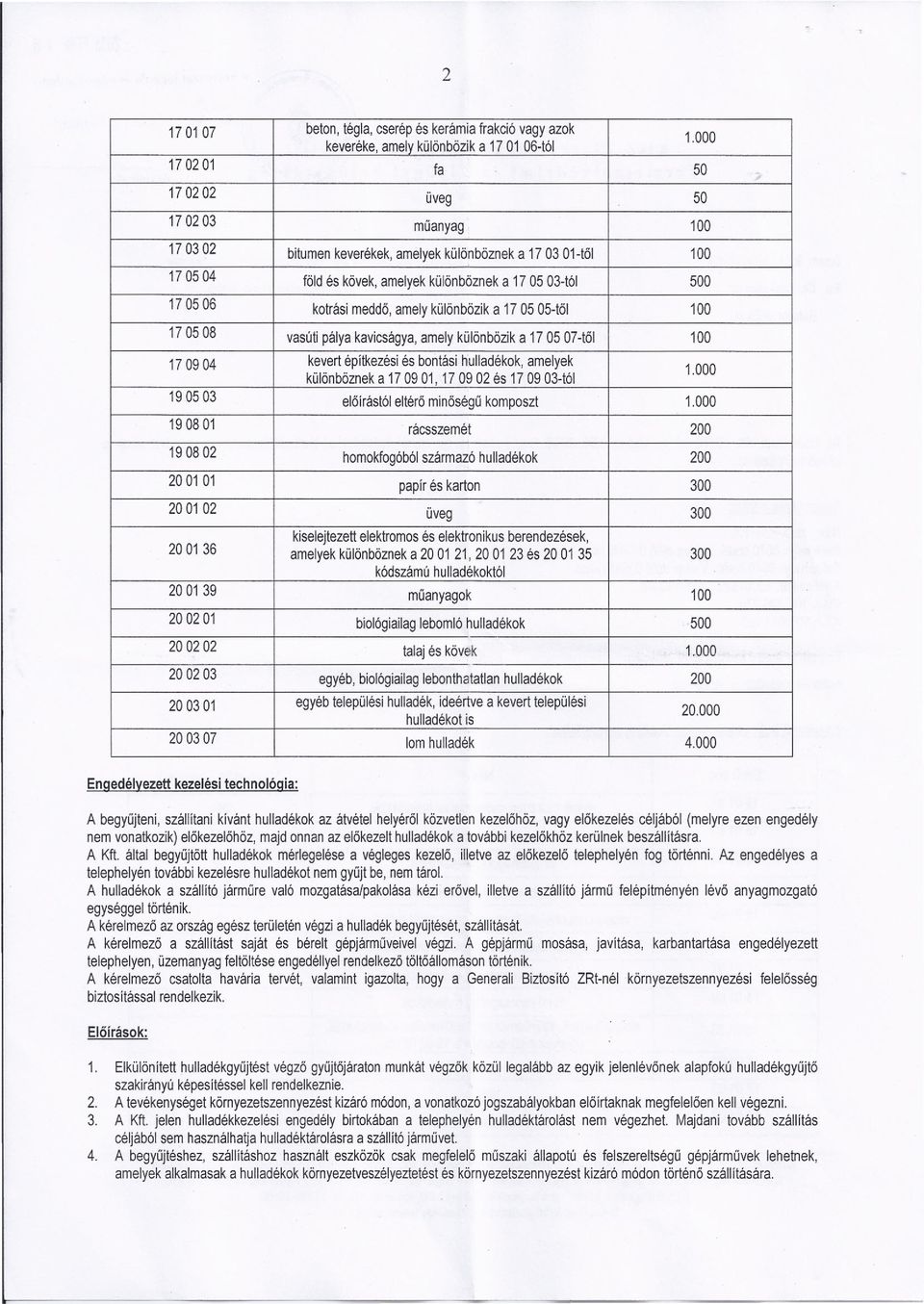 a 17 05 03-tól 500 170506 kotrási meddö, amely különbözik a 17 05 05-től 100 170508 vasúti pálya kavicságya, amely különbözik a 17 05 07-től 100 170904 kevert építkezési és bontási hulladékok,