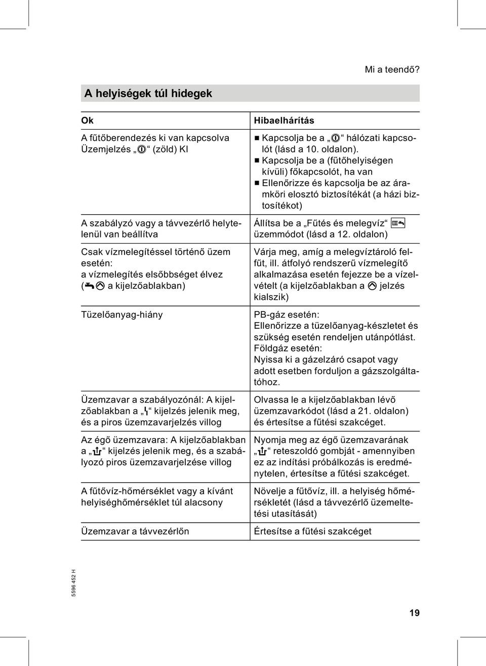 elsőbbséget élvez (wp a kijelzőablakban) Tüzelőanyag-hiány Üzemzavar a szabályozónál: A kijelzőablakban a U kijelzés jelenik meg, és a piros üzemzavarjelzés villog Az égő üzemzavara: A