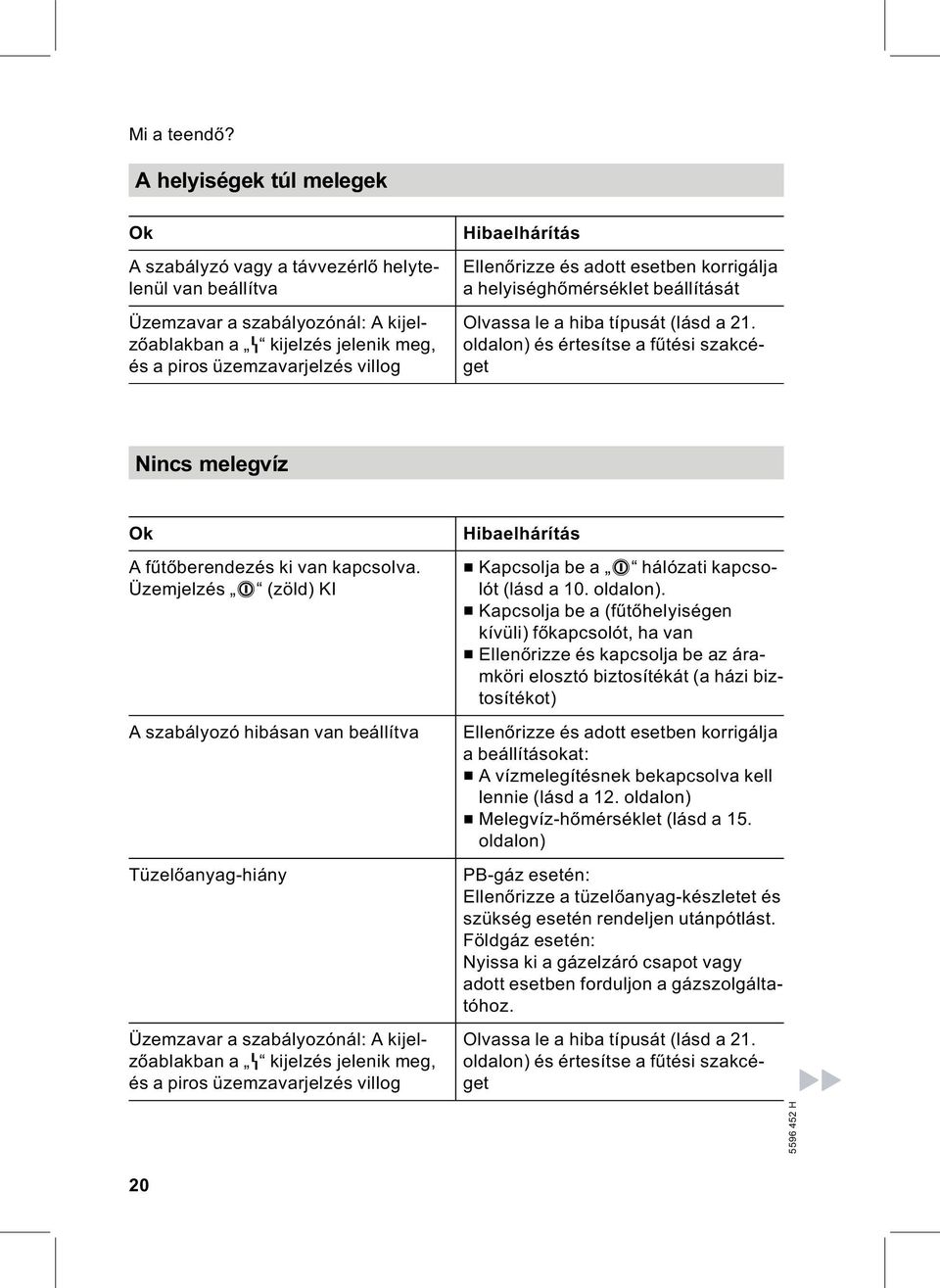 Hibaelhárítás Ellenőrizze és adott esetben korrigálja a helyiséghőmérséklet beállítását Olvassaleahibatípusát(lásda21.