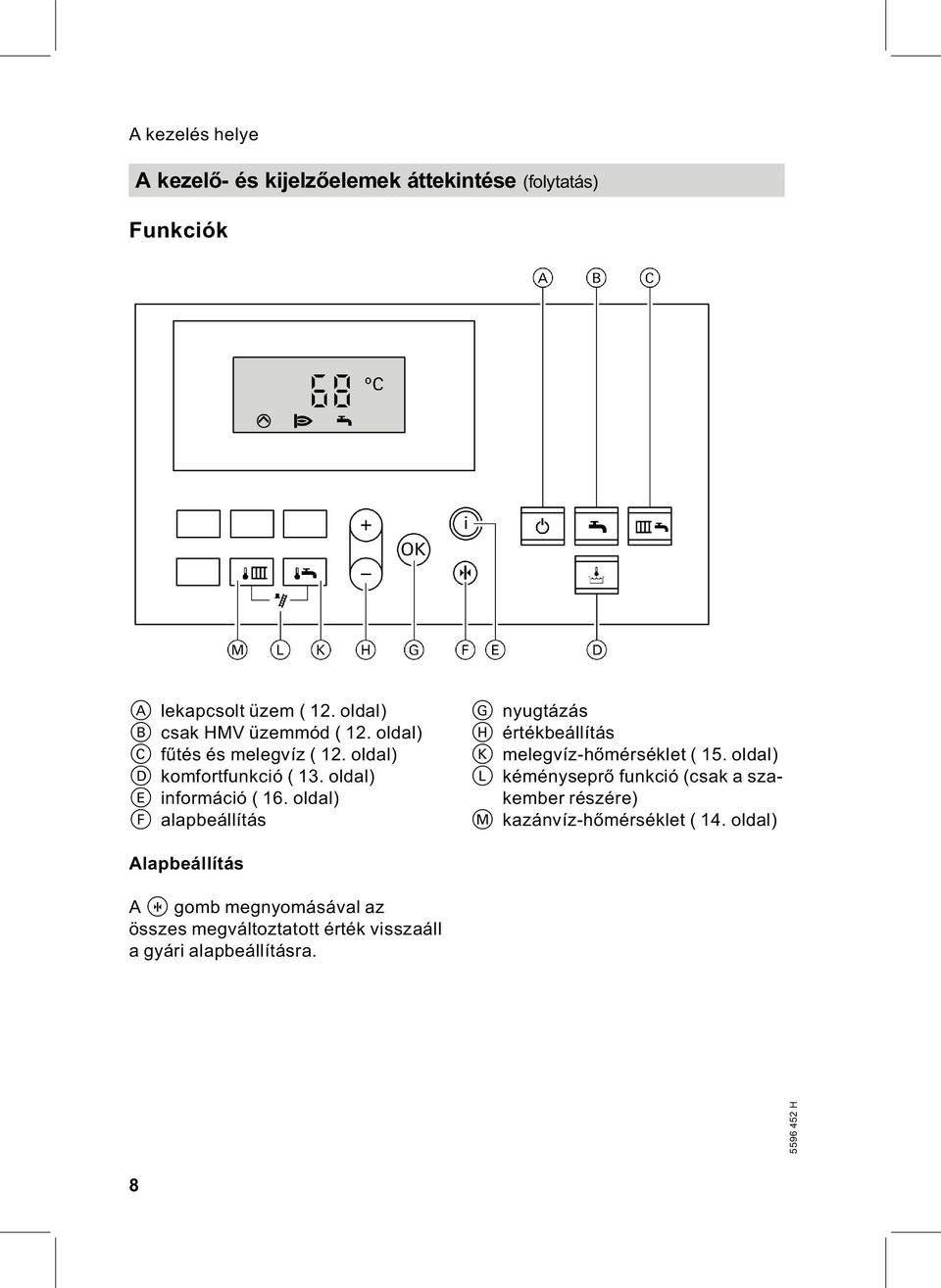 oldal) F alapbeállítás G nyugtázás H értékbeállítás K melegvíz-hőmérséklet ( 15.