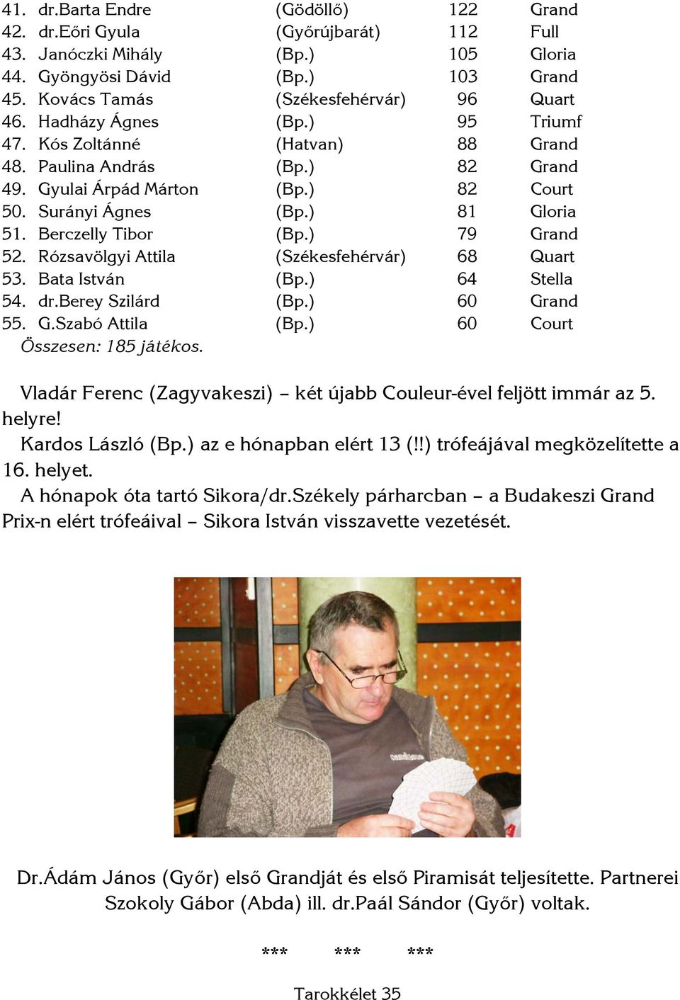 ) 79 Grand 52. Rózsavölgyi Attila (Székesfehérvár) 68 Quart 53. Bata István (Bp.) 64 Stella 54. dr.berey Szilárd (Bp.) 60 Grand 55. G.Szabó Attila (Bp.) 60 Court Összesen: 185 játékos.