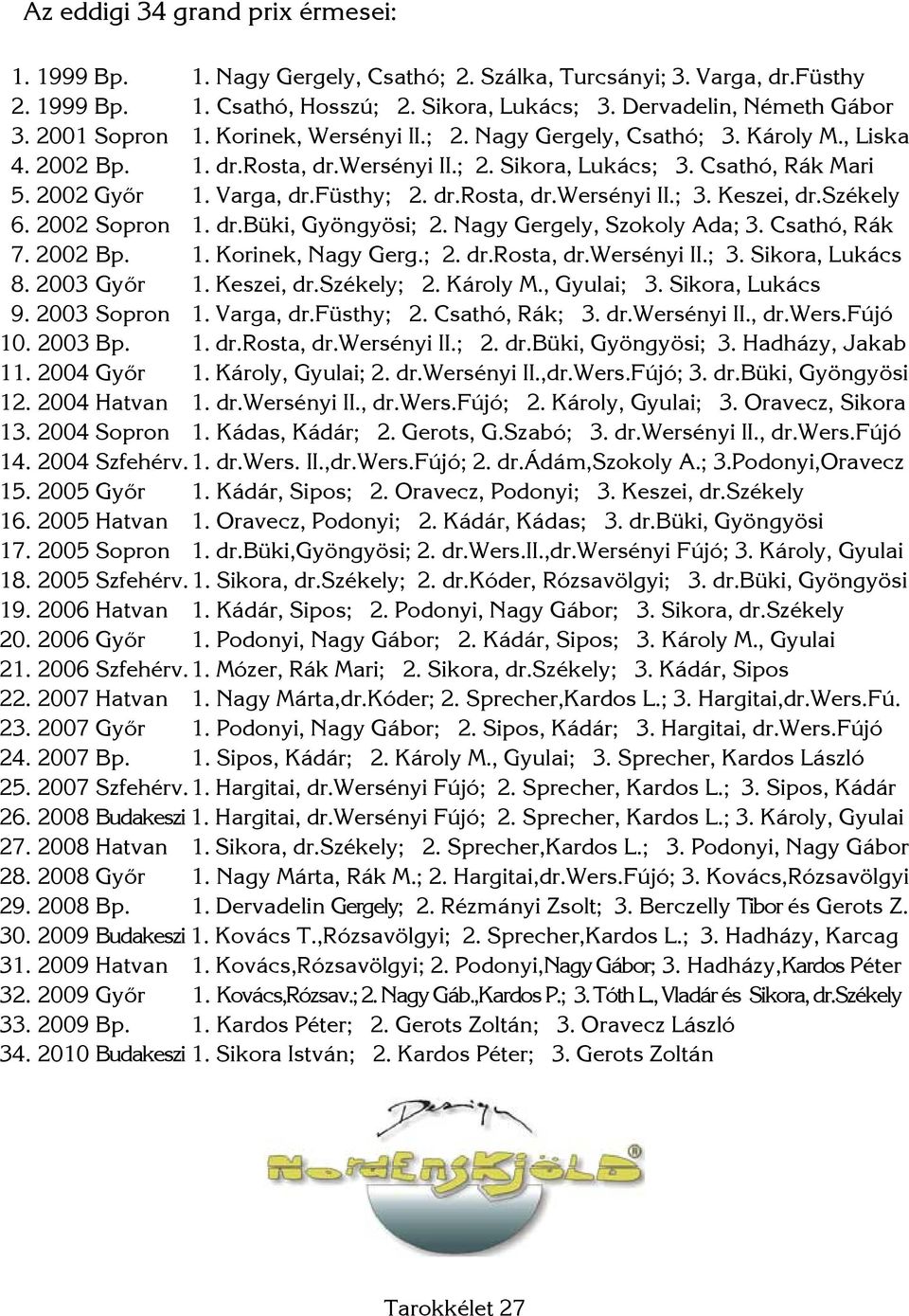 dr.rosta, dr.wersényi II.; 3. Keszei, dr.székely 6. 2002 Sopron 1. dr.büki, Gyöngyösi; 2. Nagy Gergely, Szokoly Ada; 3. Csathó, Rák 7. 2002 Bp. 1. Korinek, Nagy Gerg.; 2. dr.rosta, dr.wersényi II.; 3. Sikora, Lukács 8.