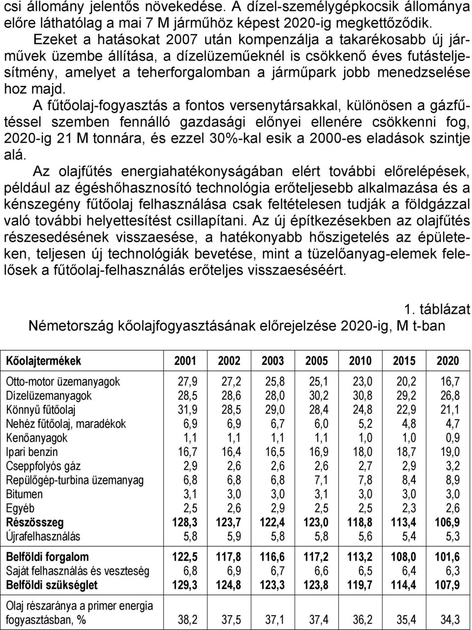 majd. A fűtőolaj-fogyasztás a fontos versenytársakkal, különösen a gázfűtéssel szemben fennálló gazdasági előnyei ellenére csökkenni fog, 2020-ig 21 M tonnára, és ezzel 30%-kal esik a 2000-es