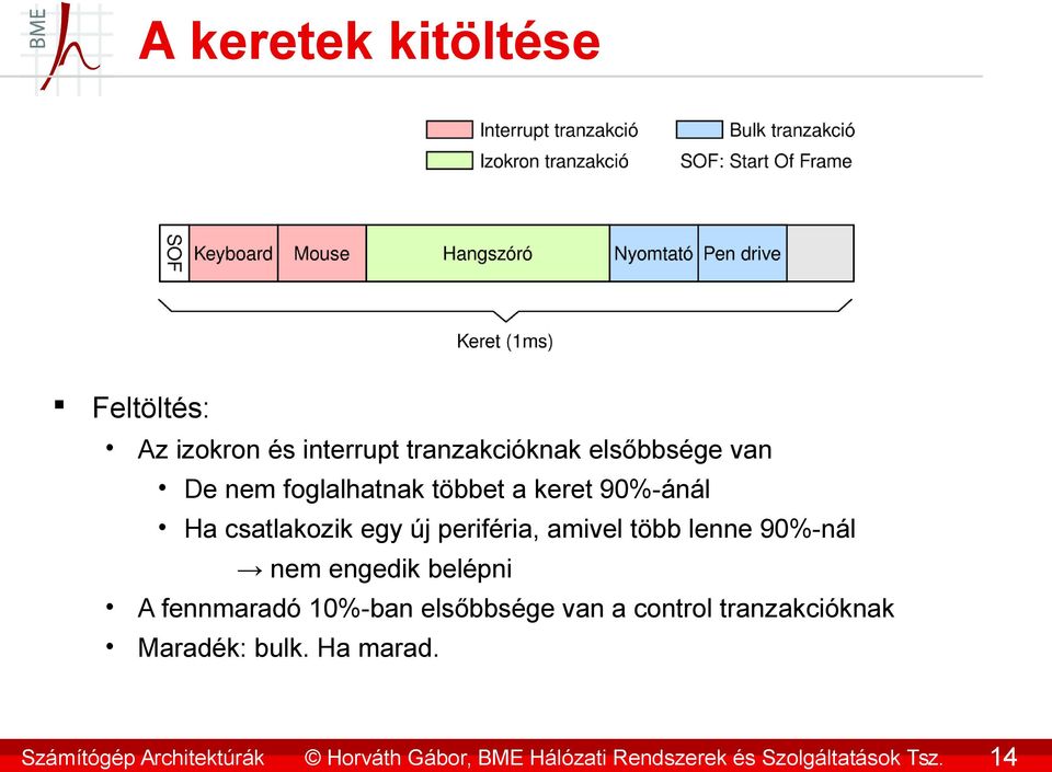 nem engedik belépni A fennmaradó 10%-ban elsőbbsége van a control tranzakcióknak Maradék: bulk.