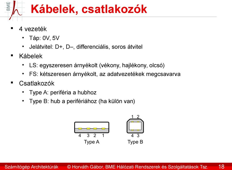 adatvezetékek megcsavarva Csatlakozók Type A: periféria a hubhoz Type B: hub a perifériához