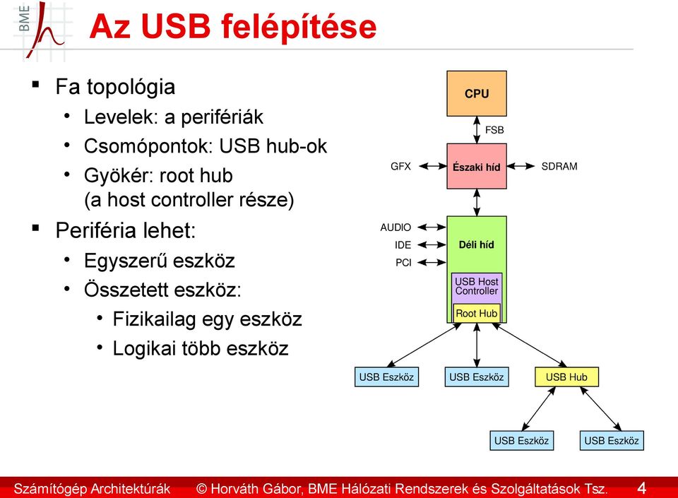4 Az USB felépítése Fa topológia Levelek: a perifériák Csomópontok: USB