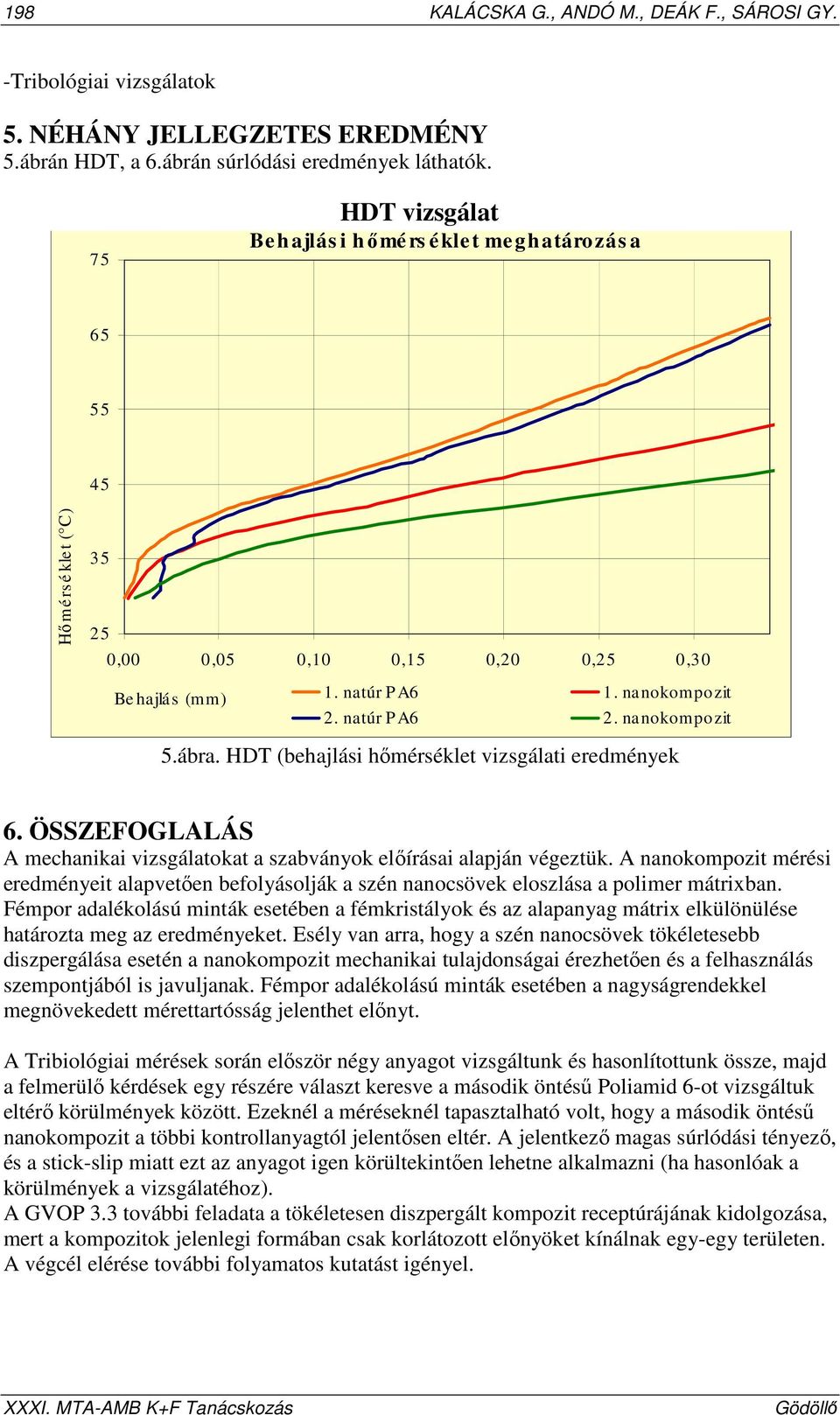 nanokompozit 5.ábra. HDT (behajlási hımérséklet vizsgálati eredmények 6. ÖSSZEFOGLALÁS A mechanikai vizsgálatokat a szabványok elıírásai alapján végeztük.