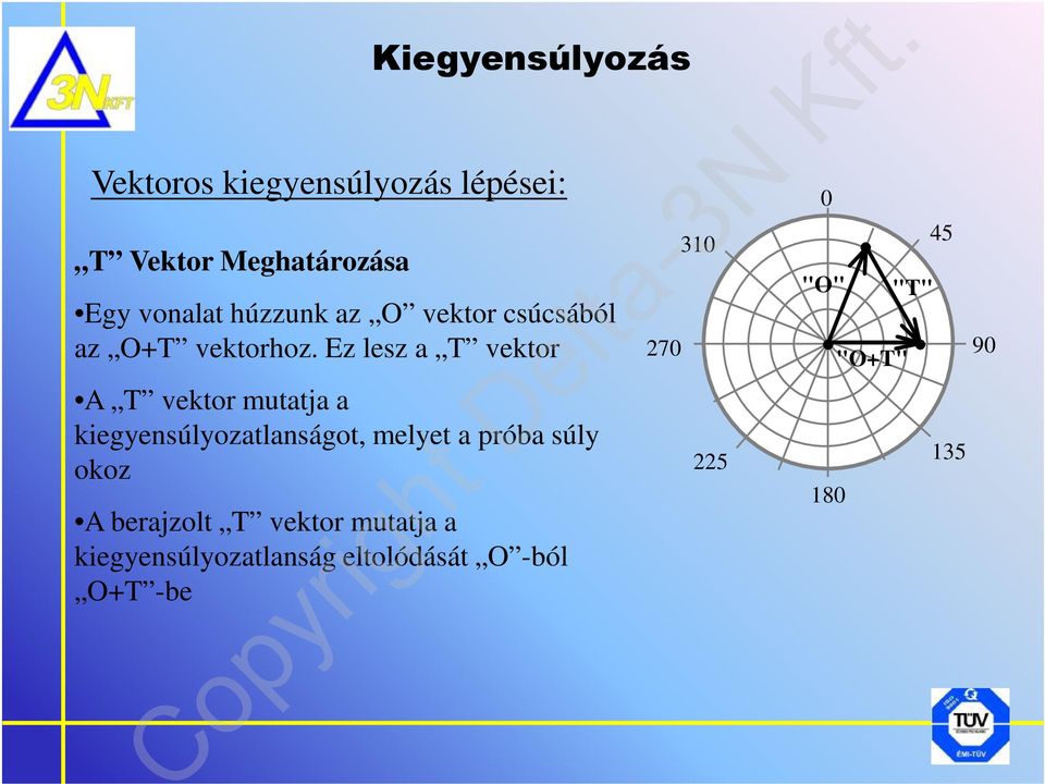 Ez lesz a T vektor A T vektor mutatja a kiegyensúlyozatlanságot, melyet a próba súly