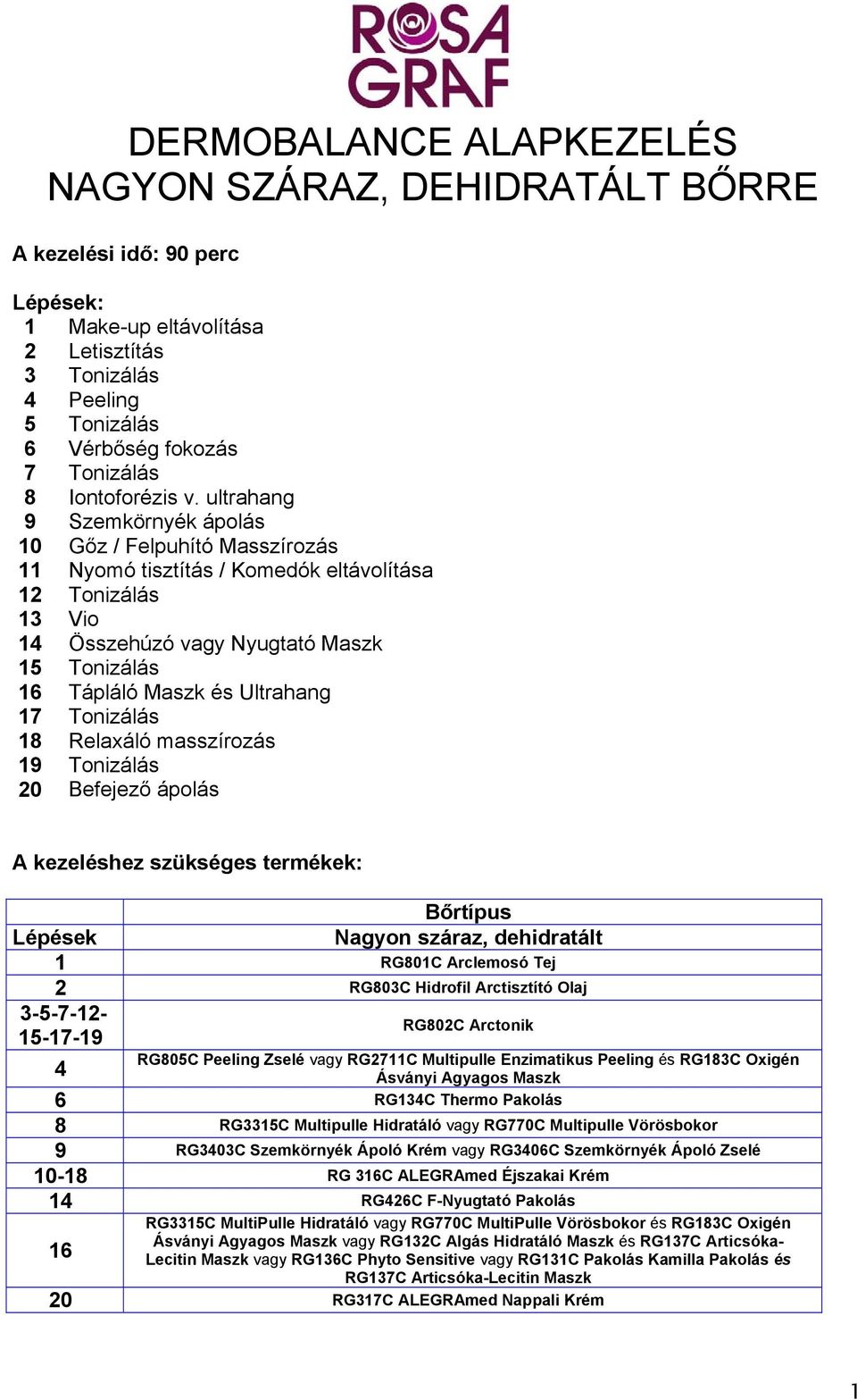 ultrahang 9 Szemkörnyék ápolás 10 Gőz / Felpuhító Masszírozás 11 Nyomó tisztítás / Komedók eltávolítása 12 Tonizálás 13 Vio 14 Összehúzó vagy Nyugtató Maszk 15 Tonizálás 16 Tápláló Maszk és Ultrahang