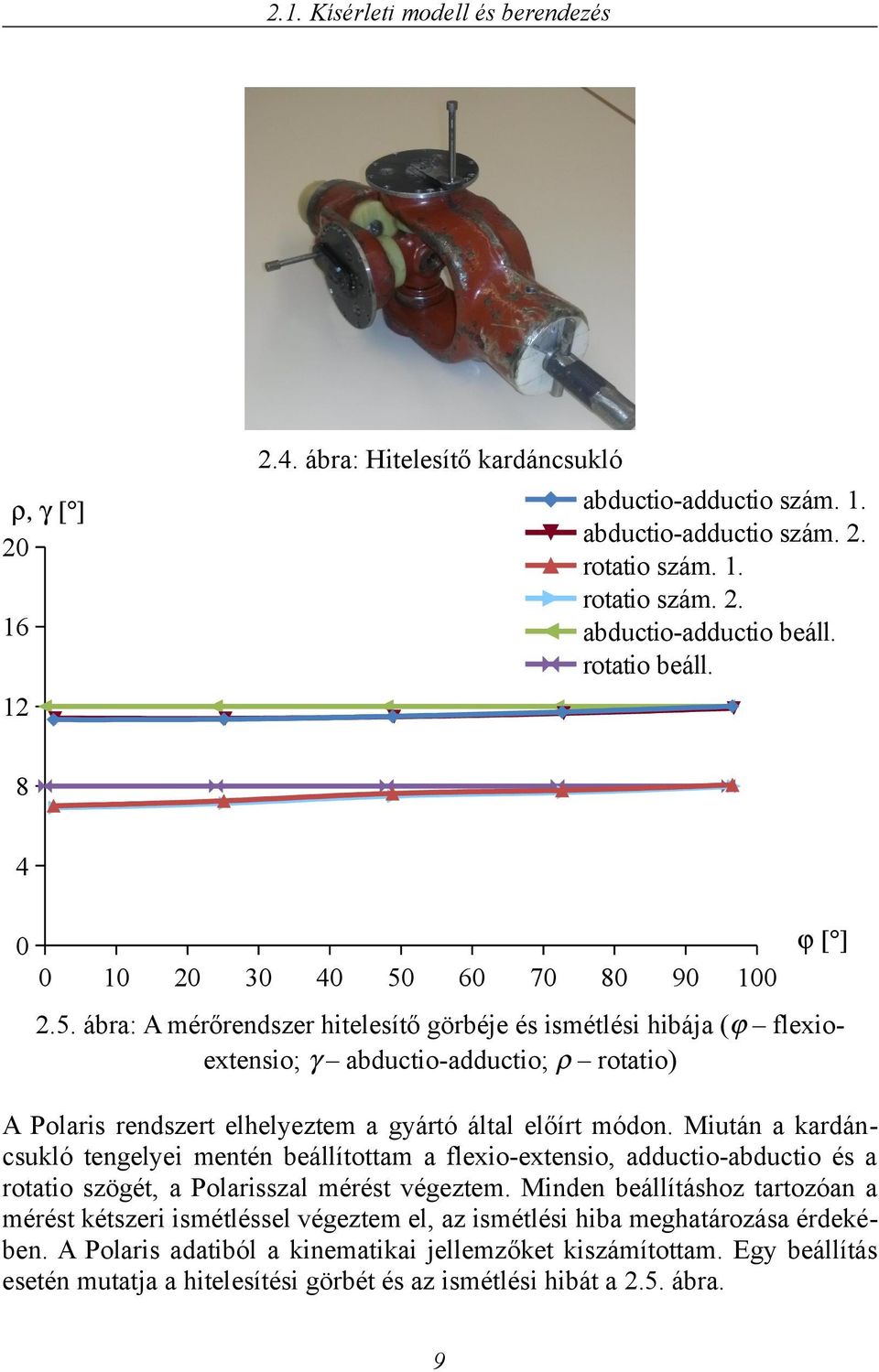 Miuán a kardáncukló engelyei menén beállíoam a flexio-exenio, adducio-abducio é a roaio zögé, a Polarizal méré végezem.