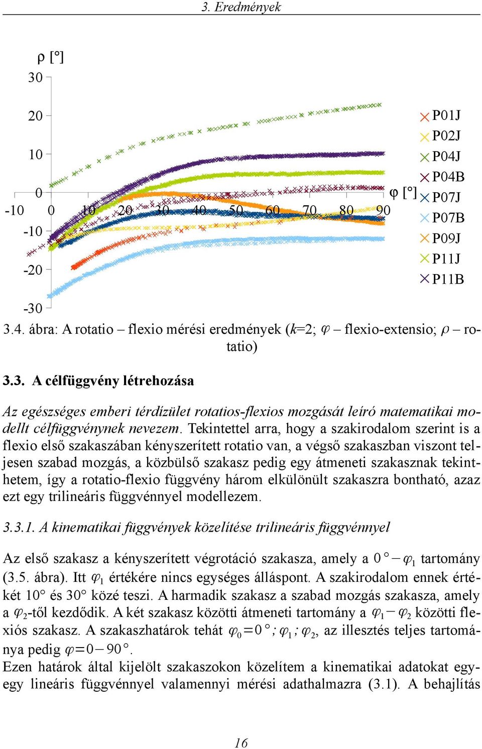 függvény három elkülönül zakazra bonhaó, azaz ez egy rilineári függvénnyel modellezem. 3.3.1.