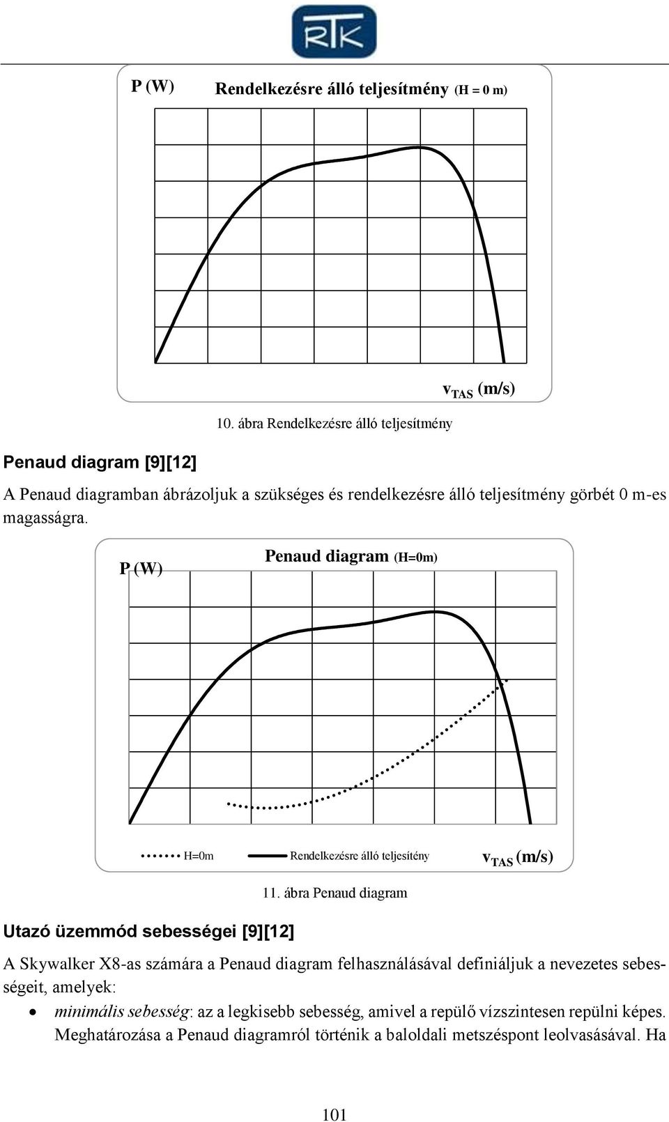 P (W) Penaud diagram (H=0m) H=0m Rendelkezésre álló teljesítény 11.