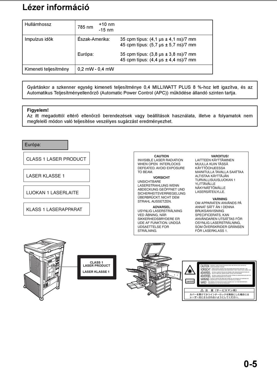 Teljesítményellenőrző (Automatic Power Control (APC)) működése állandó szinten tartja. Figyelem!